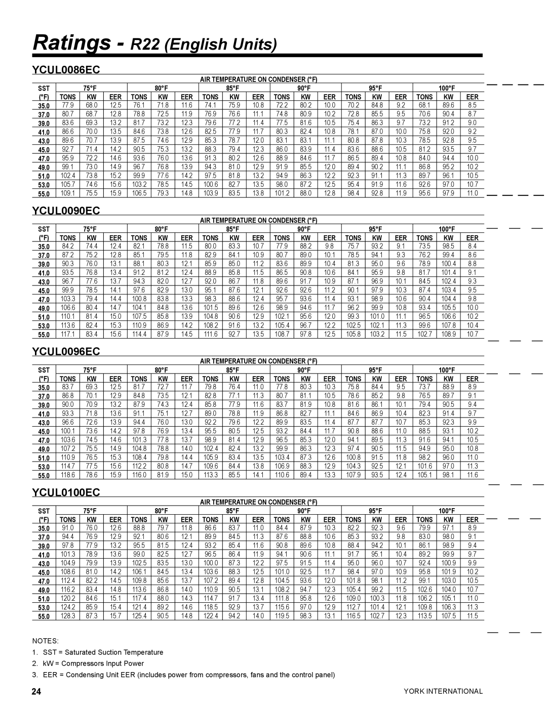 York YCUL0130, YCUL0016 manual YCUL0086EC, YCUL0090EC, YCUL0096EC, YCUL0100EC 