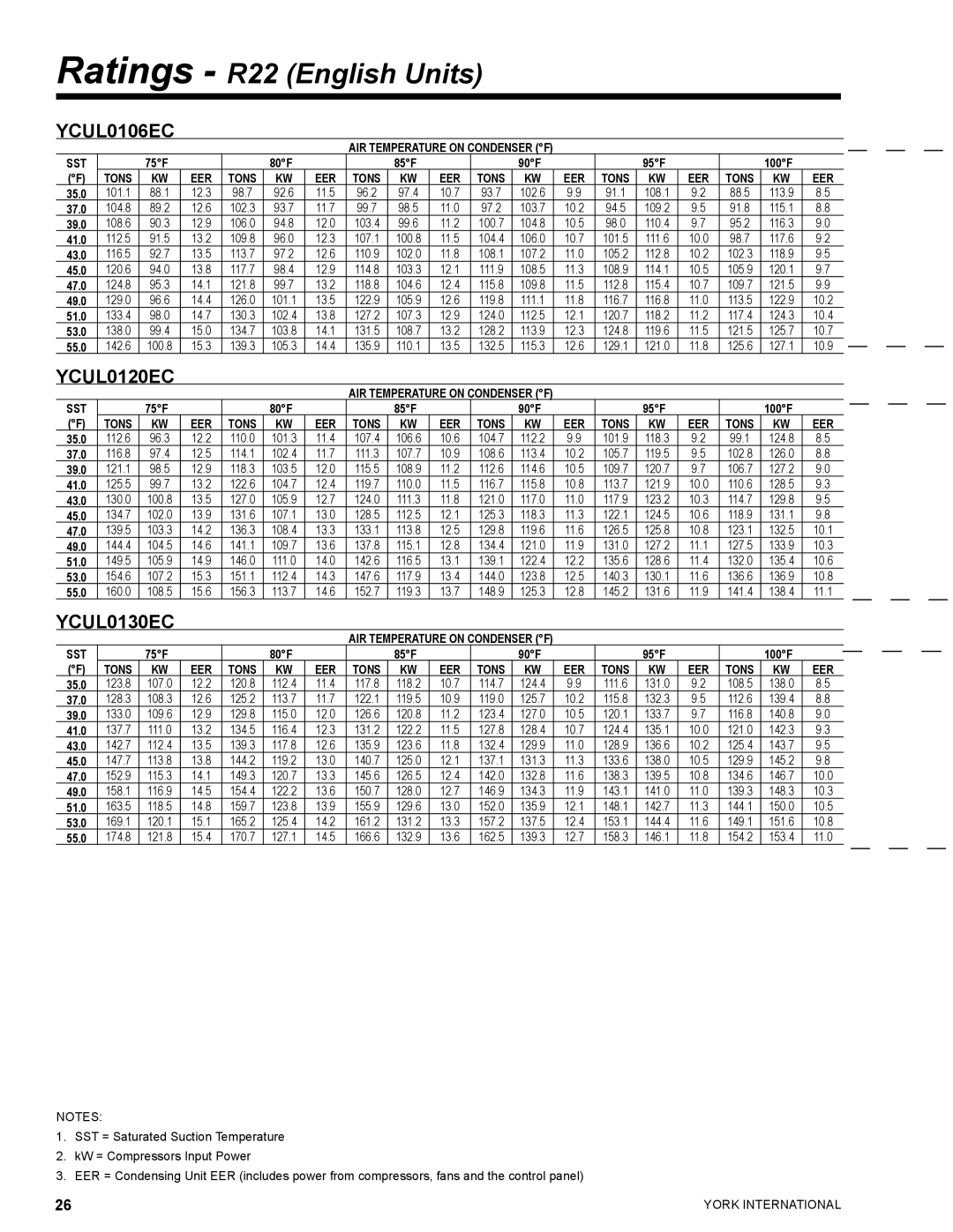 York YCUL0016 manual YCUL0106EC, YCUL0120EC, YCUL0130EC, EER Tons 