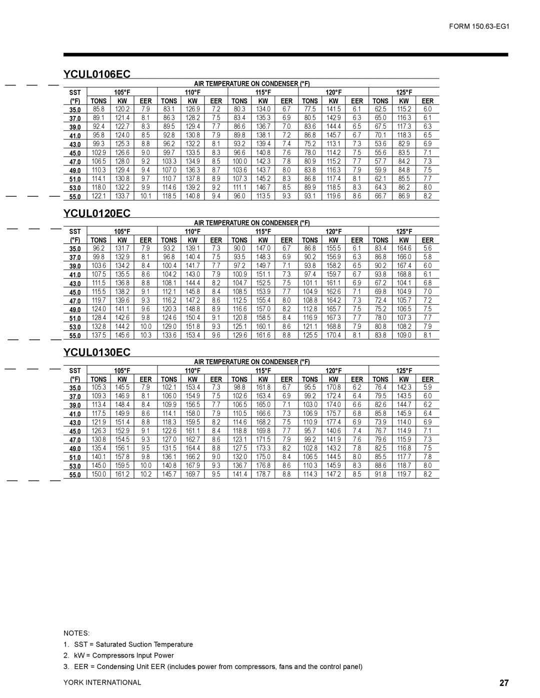 York YCUL0016, YCUL0130 manual SST AIR Temperature on Condenser F 