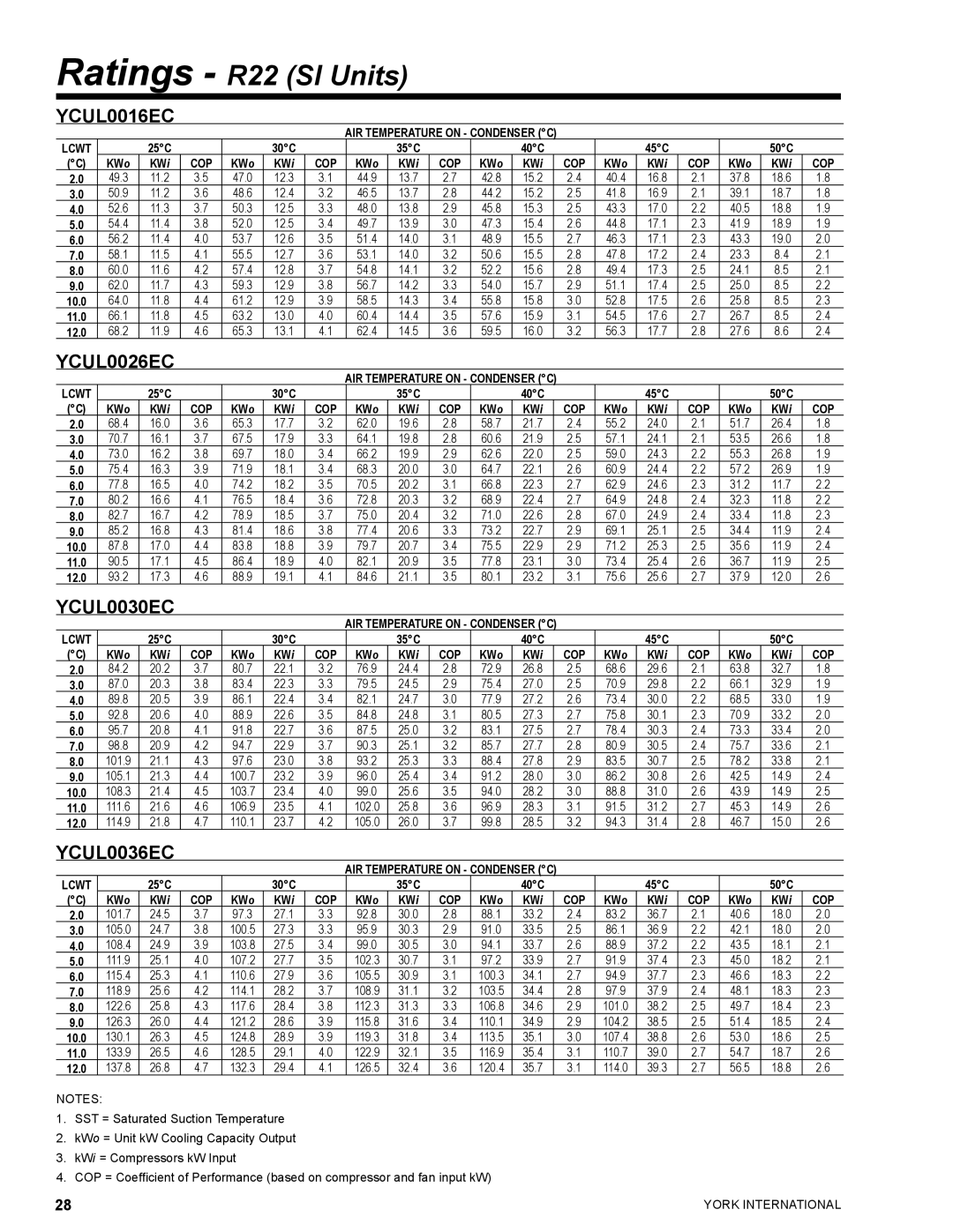 York YCUL0130, YCUL0016 manual Ratings R22 SI Units, Lcwt 