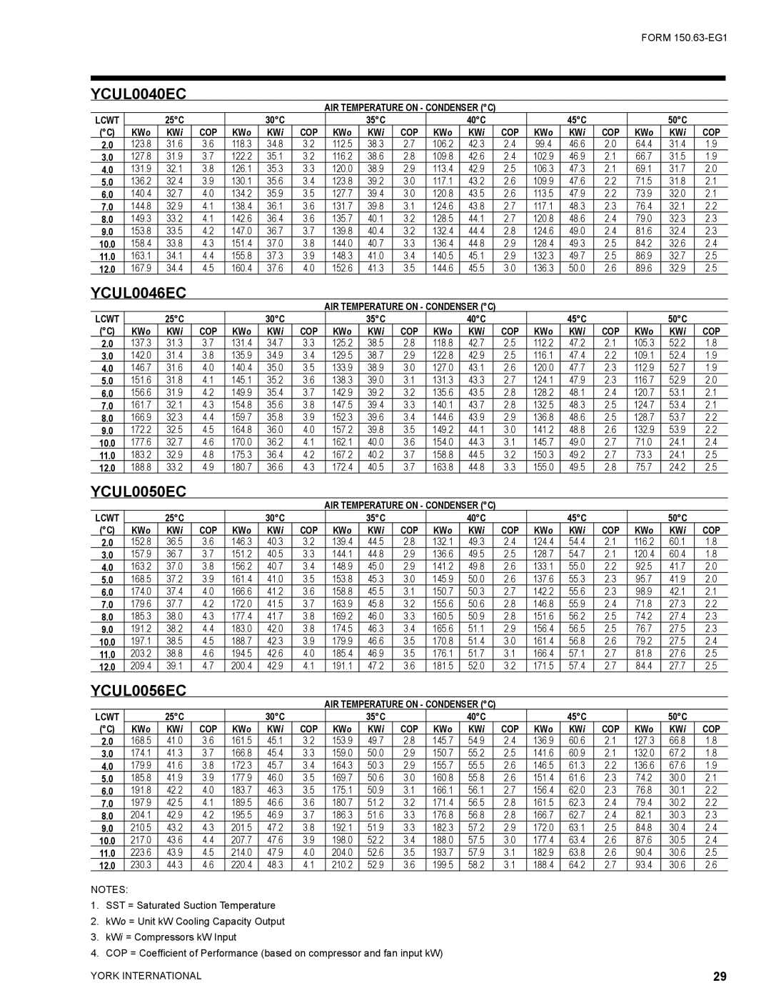 York YCUL0016, YCUL0130 manual 106.2 