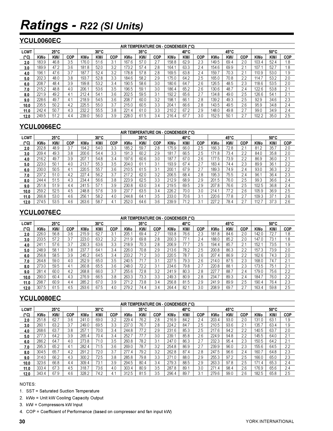 York YCUL0130, YCUL0016 manual 183.9 