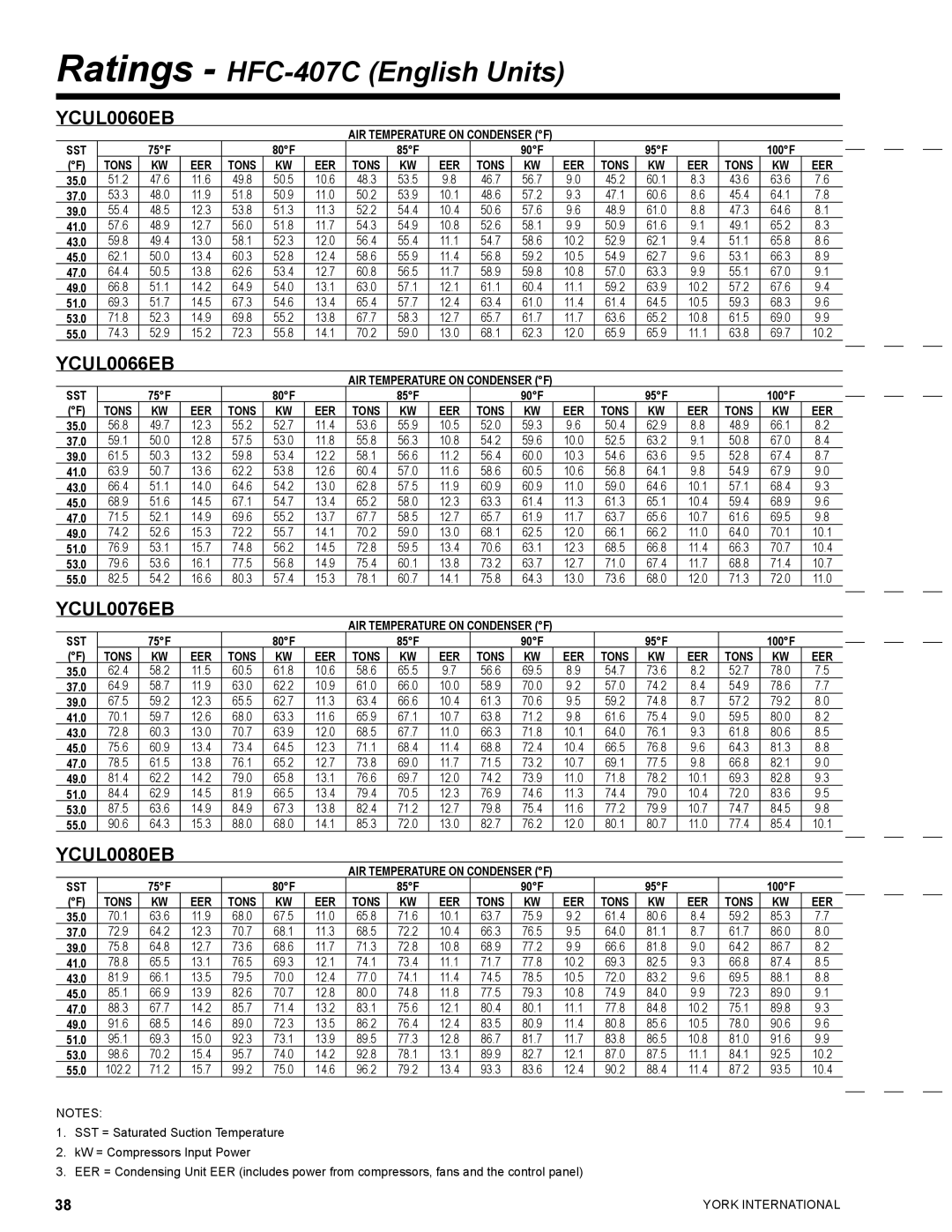 York YCUL0130, YCUL0016 manual YCUL0060EB, YCUL0066EB, YCUL0076EB, YCUL0080EB 