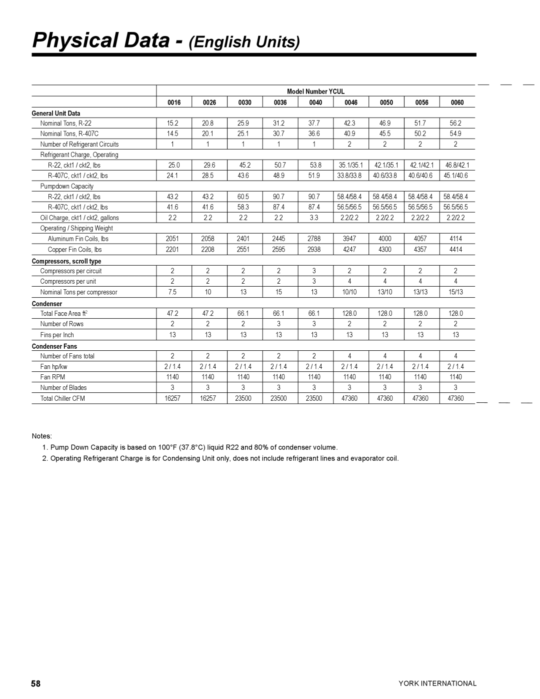 York YCUL0130, YCUL0016 manual Physical Data English Units, Compressors, scroll type 