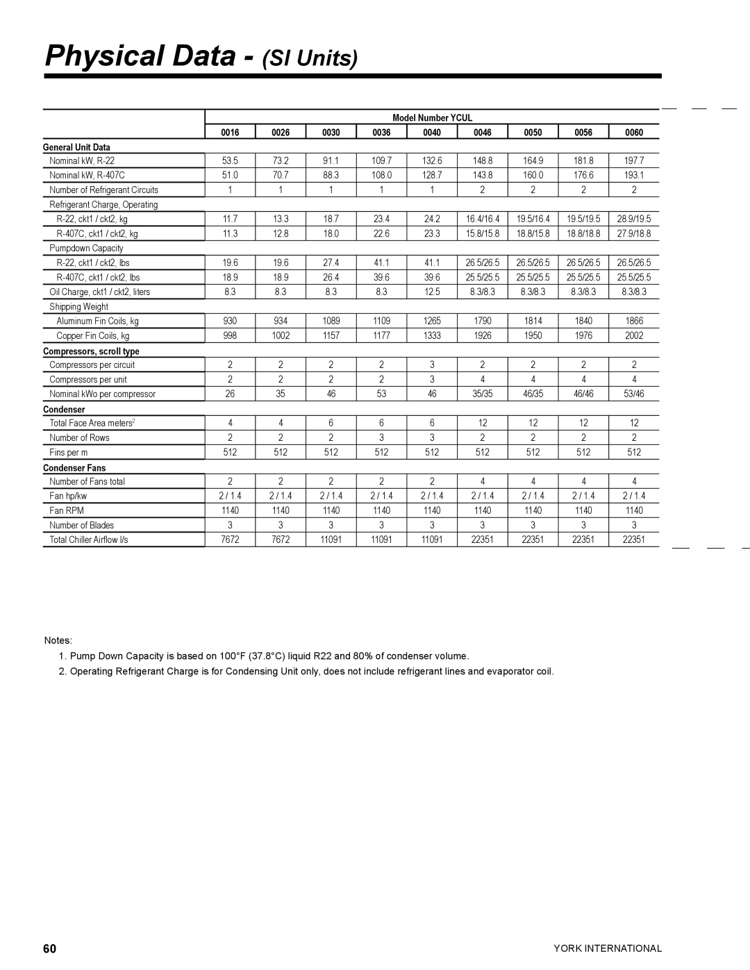 York YCUL0130, YCUL0016 manual Physical Data SI Units, 0040 0046 0050 0056 0060 General Unit Data 