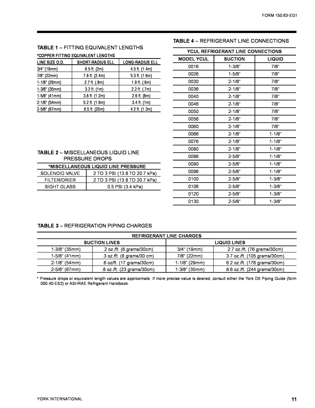 York YCUL0016 manual Fitting Equivalent Lengths, Miscellaneous Liquid Line, Pressure Drops, Refrigerant Line Connections 