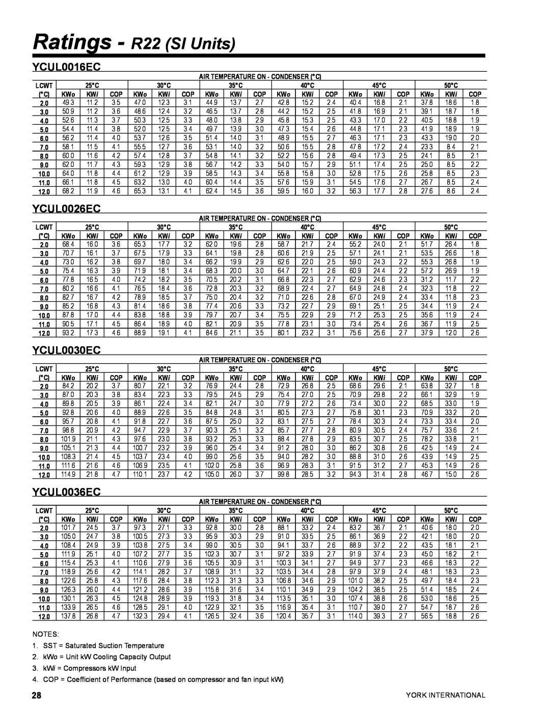 York YCUL0130 manual Ratings - R22 SI Units, YCUL0016EC, YCUL0026EC, YCUL0030EC, YCUL0036EC 