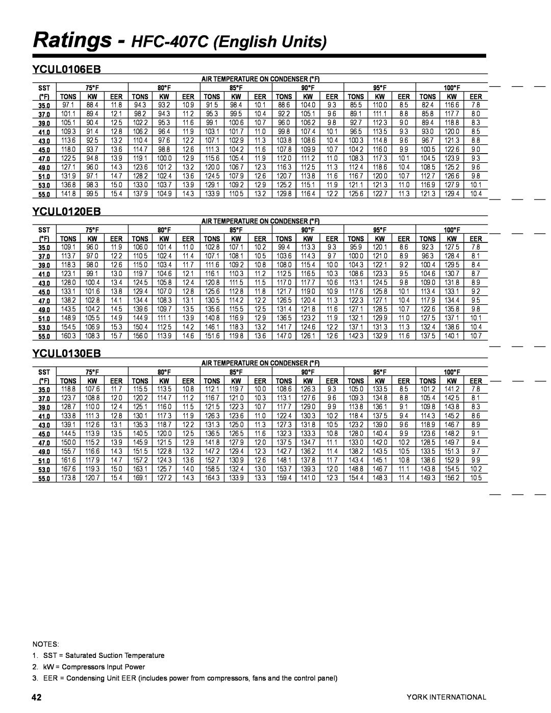 York YCUL0016 manual Ratings - HFC-407CEnglish Units, YCUL0106EB, YCUL0120EB, YCUL0130EB 
