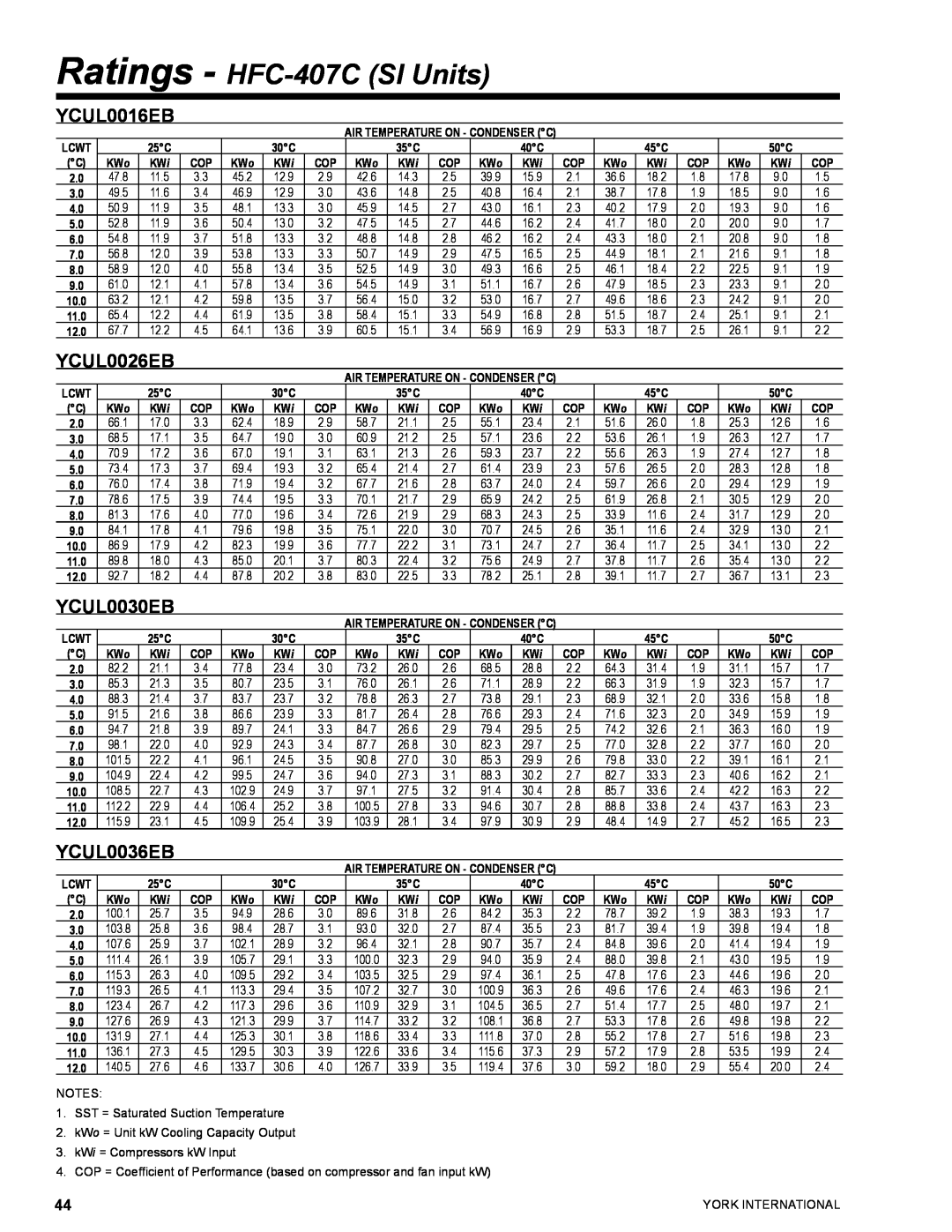 York YCUL0130 manual Ratings - HFC-407CSI Units, YCUL0016EB, YCUL0026EB, YCUL0030EB, YCUL0036EB 