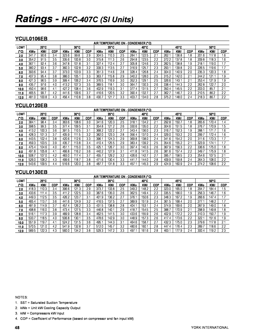 York YCUL0016 manual Ratings - HFC-407CSI Units, YCUL0106EB, YCUL0120EB, YCUL0130EB, 341.7 