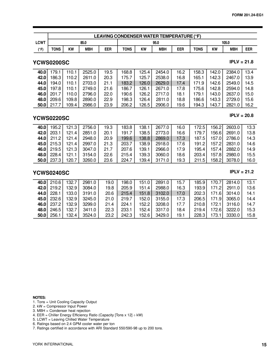 York manual YCWS0200SC 