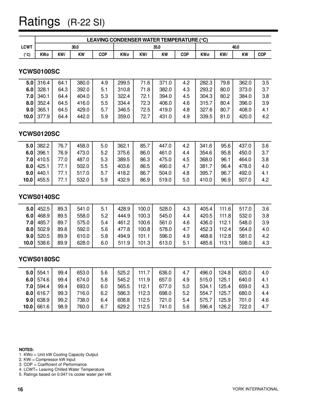 York YCWS manual Ratings R-22 SI, Leaving Condenser Water Temperature C 