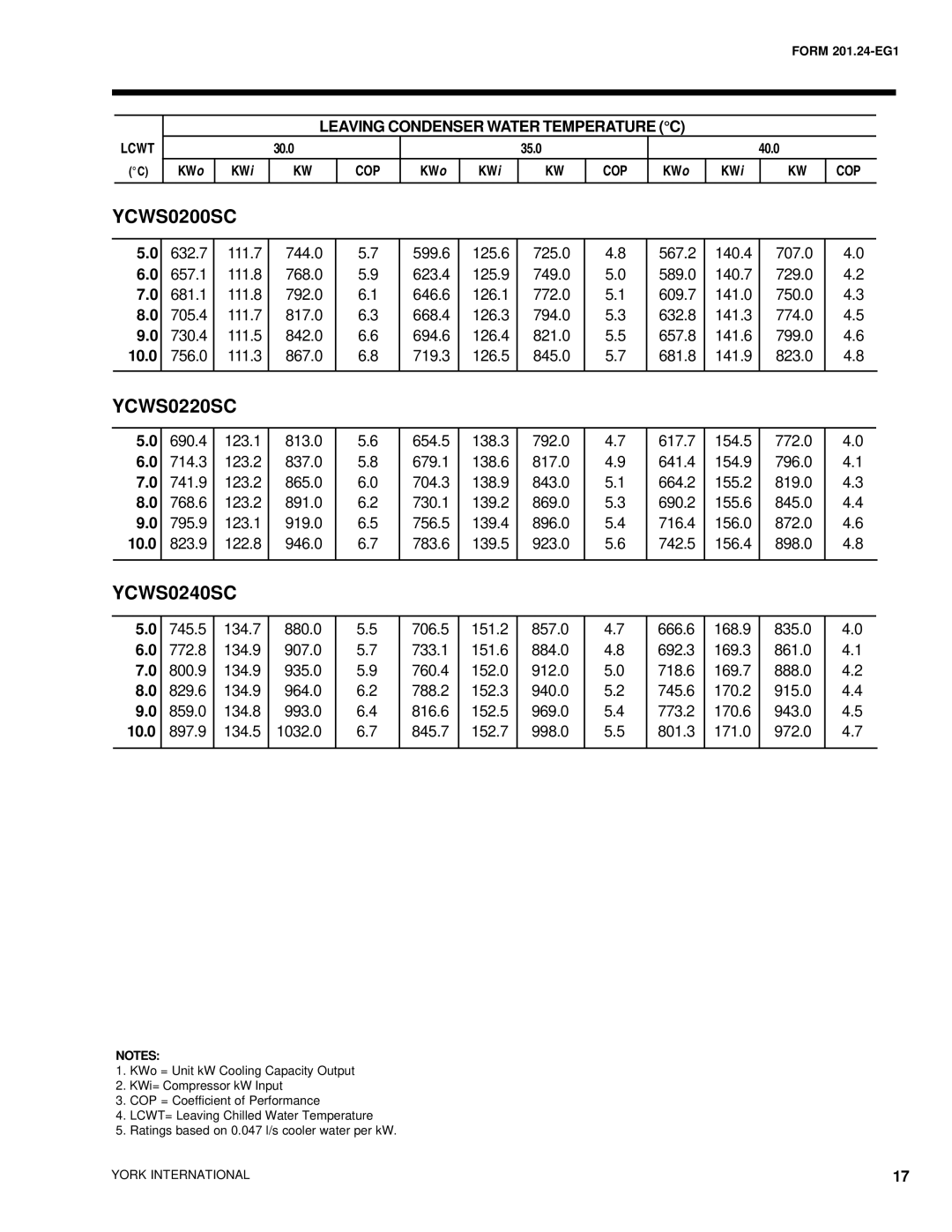 York manual YCWS0200SC 