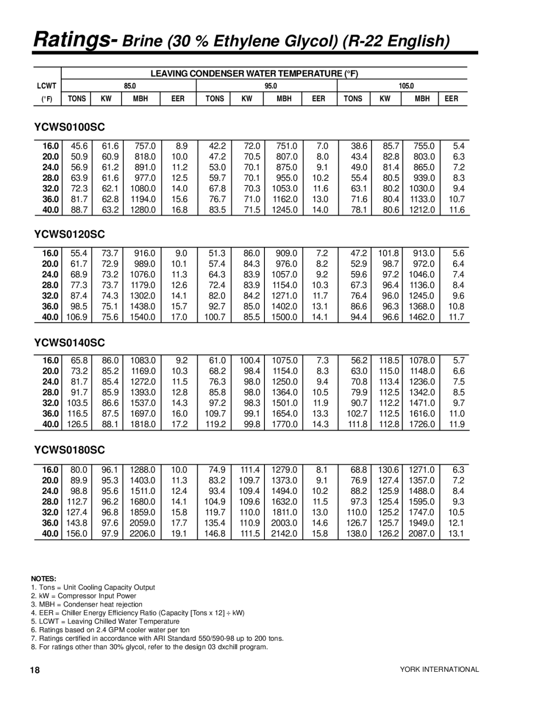 York YCWS manual Ratings- Brine 30 % Ethylene Glycol R-22 English 