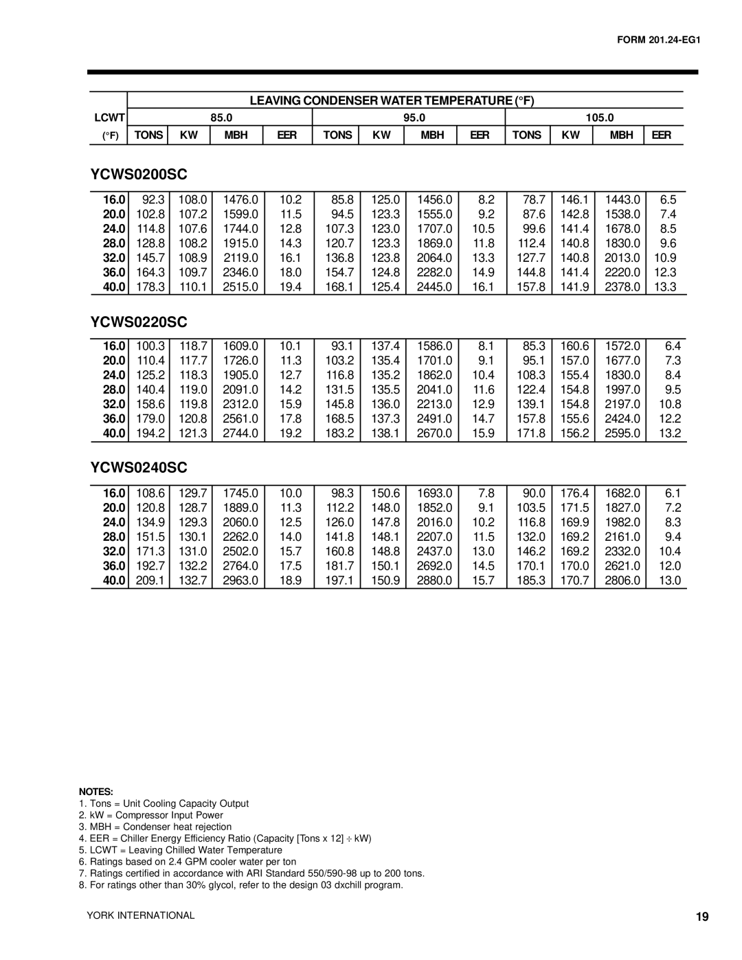 York YCWS manual 85.0 