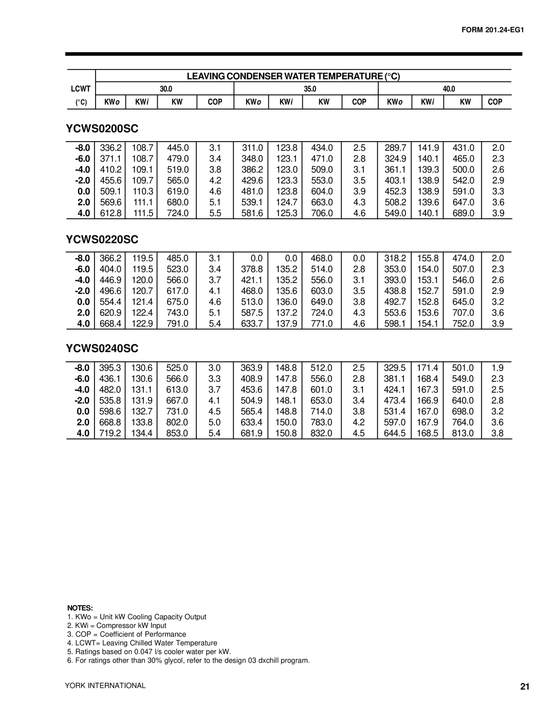 York YCWS manual 30.0 