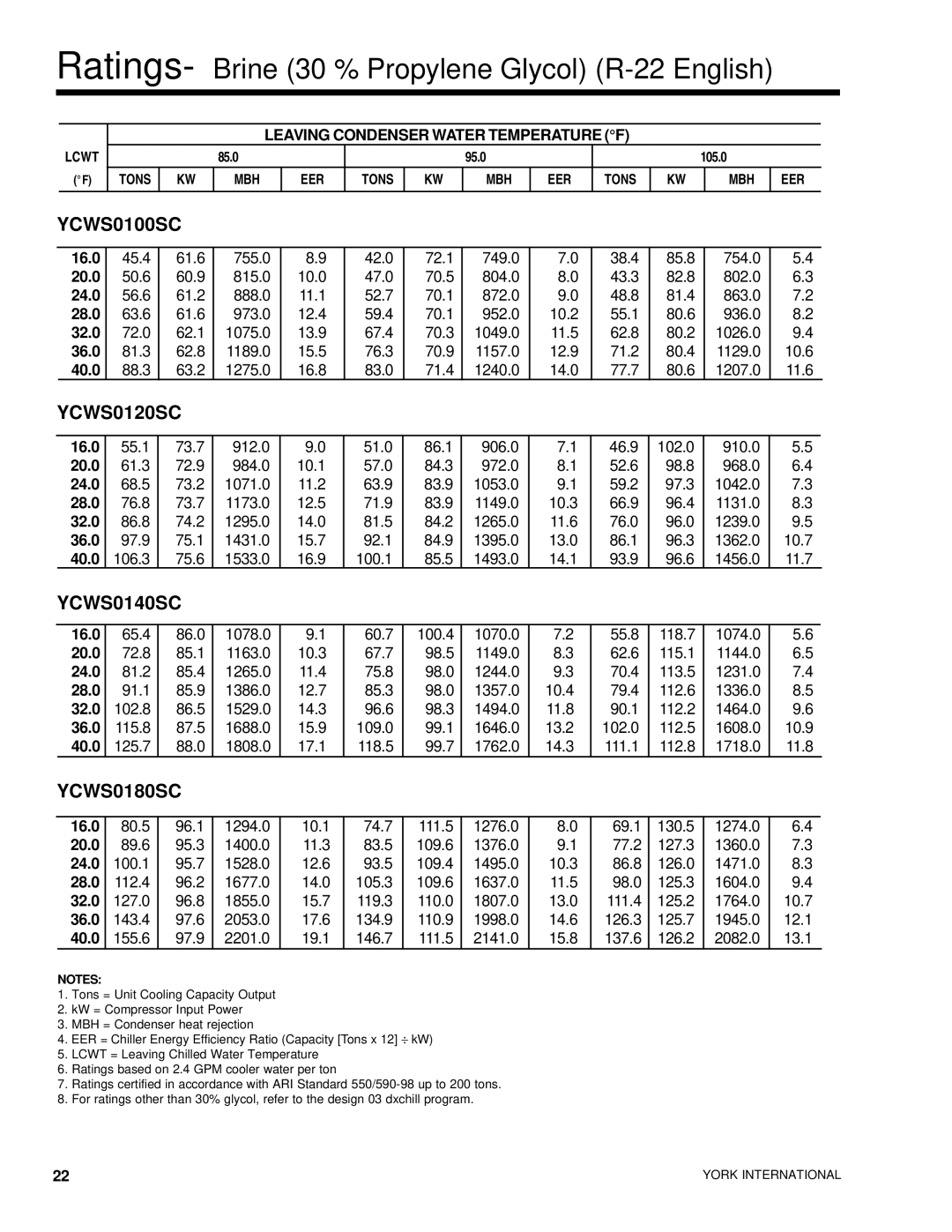 York YCWS manual Ratings- Brine 30 % Propylene Glycol R-22 English 