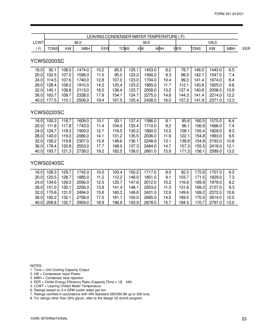 York manual YCWS0200SC 