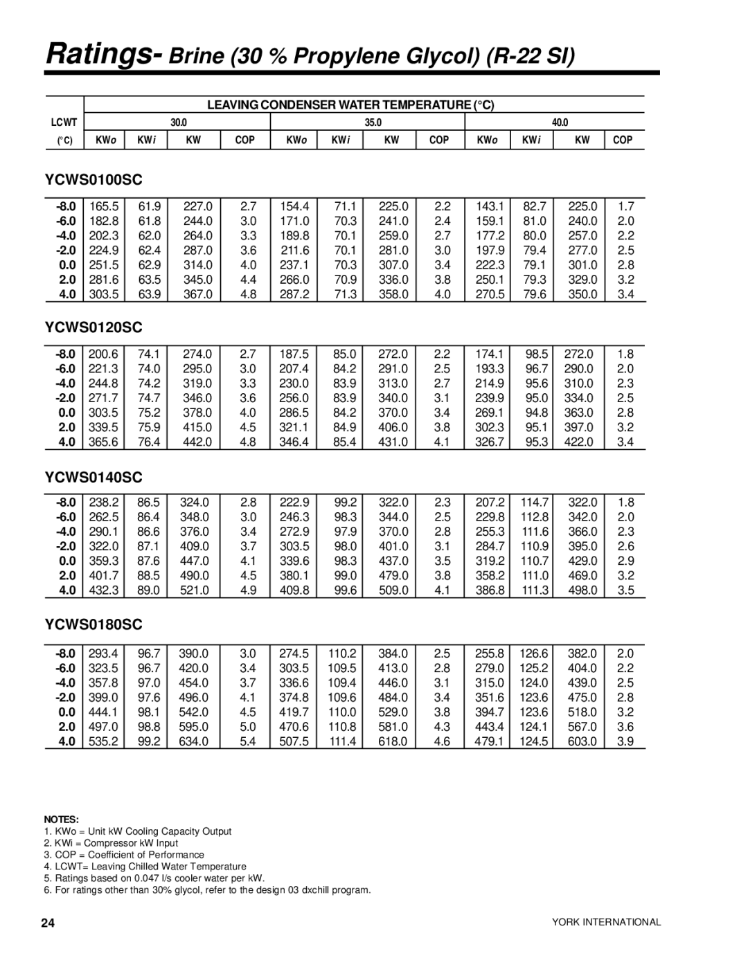 York YCWS manual Ratings- Brine 30 % Propylene Glycol R-22 SI 