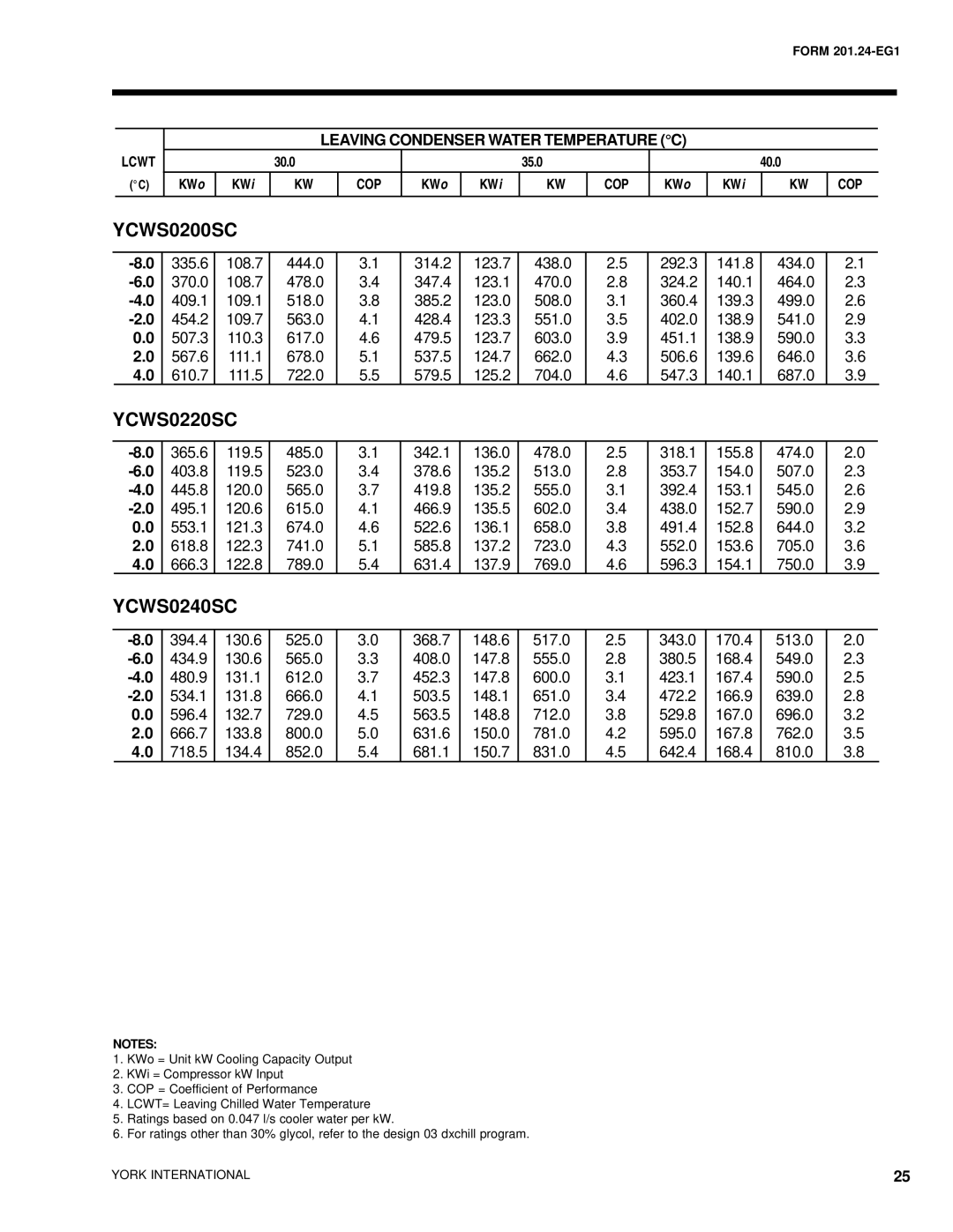 York manual YCWS0200SC 