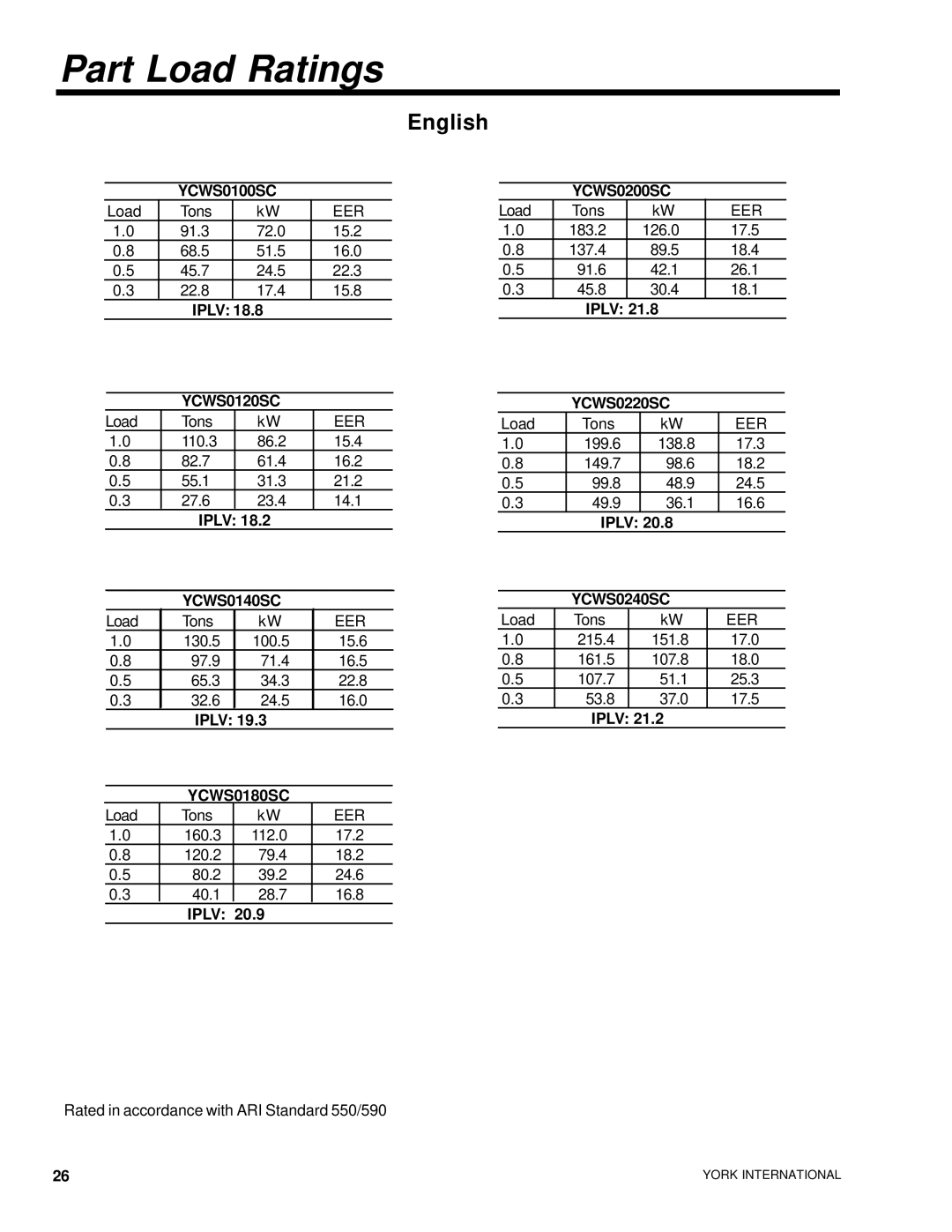 York YCWS manual Part Load Ratings 