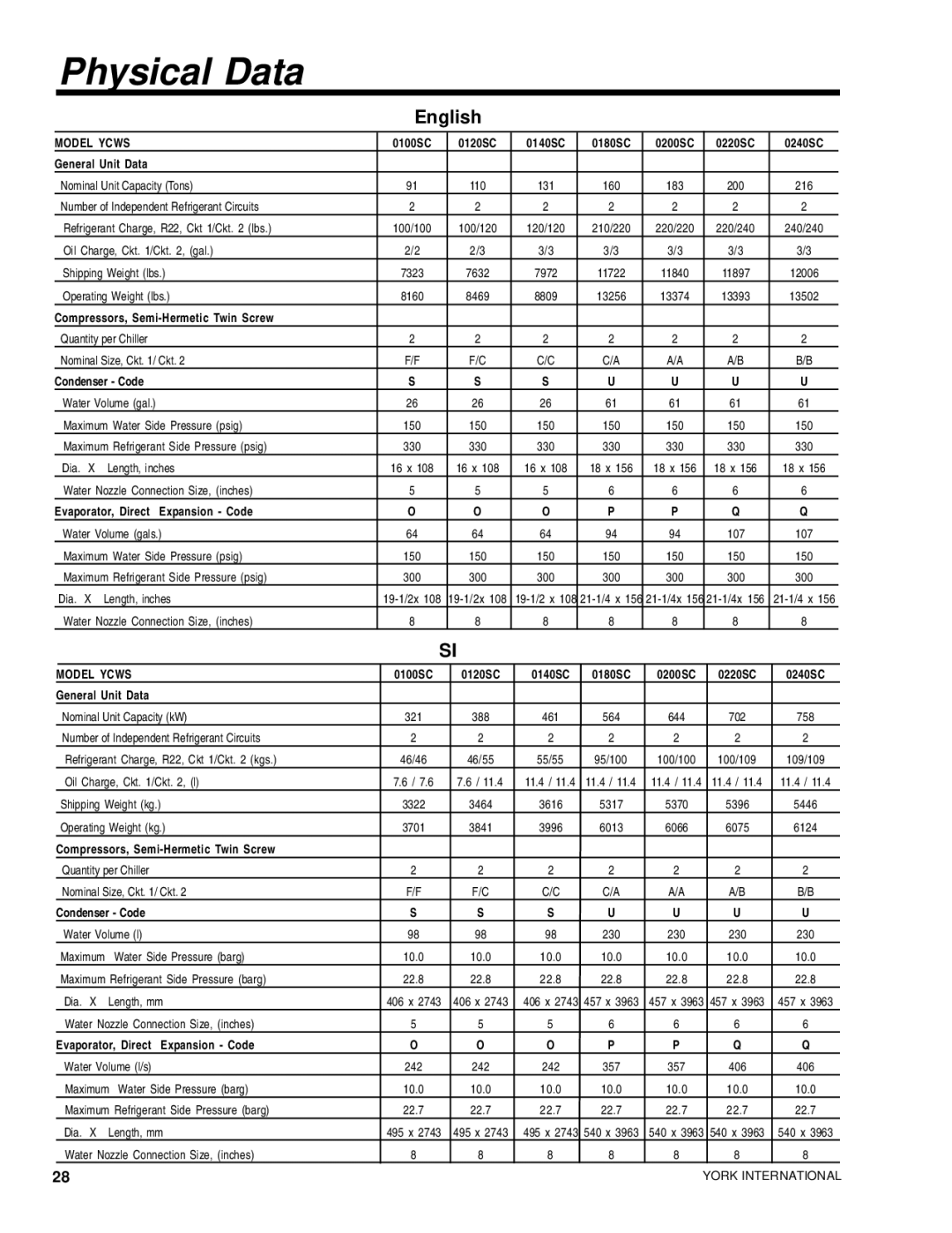 York YCWS manual Physical Data, English 