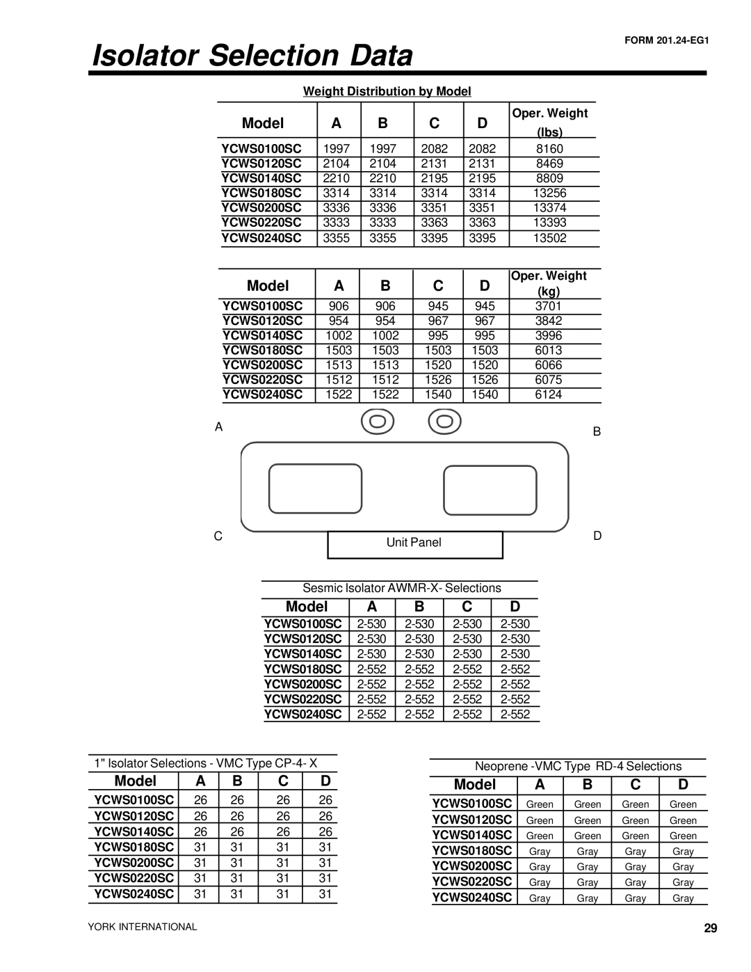 York YCWS manual Isolator Selection Data, Model 