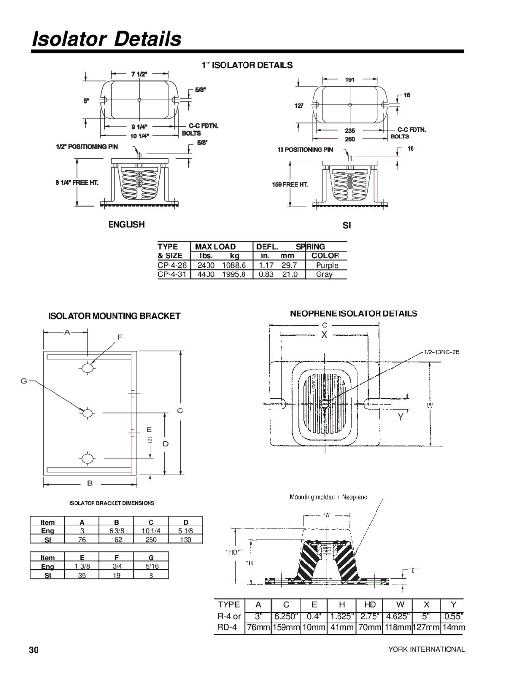 York YCWS manual Isolator Details English, Isolator Mounting Bracket 