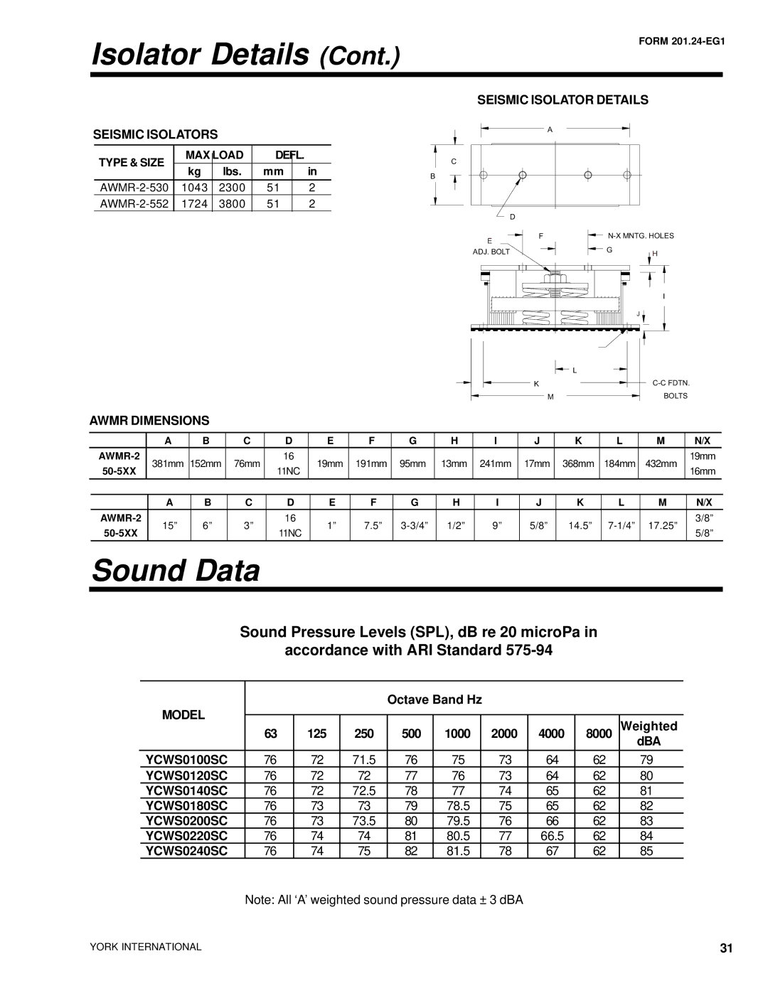 York YCWS manual Sound Data 