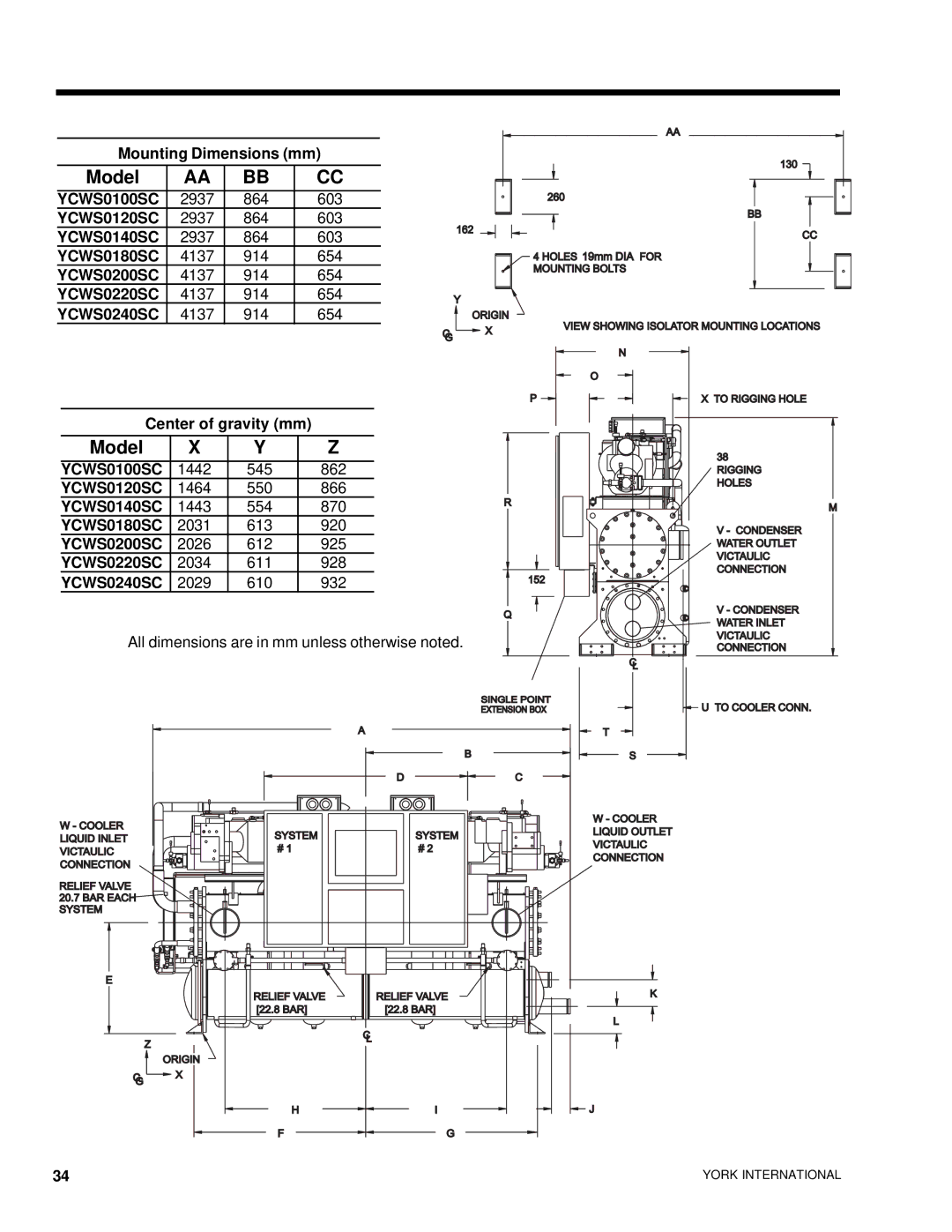 York YCWS manual Mounting Dimensions mm 