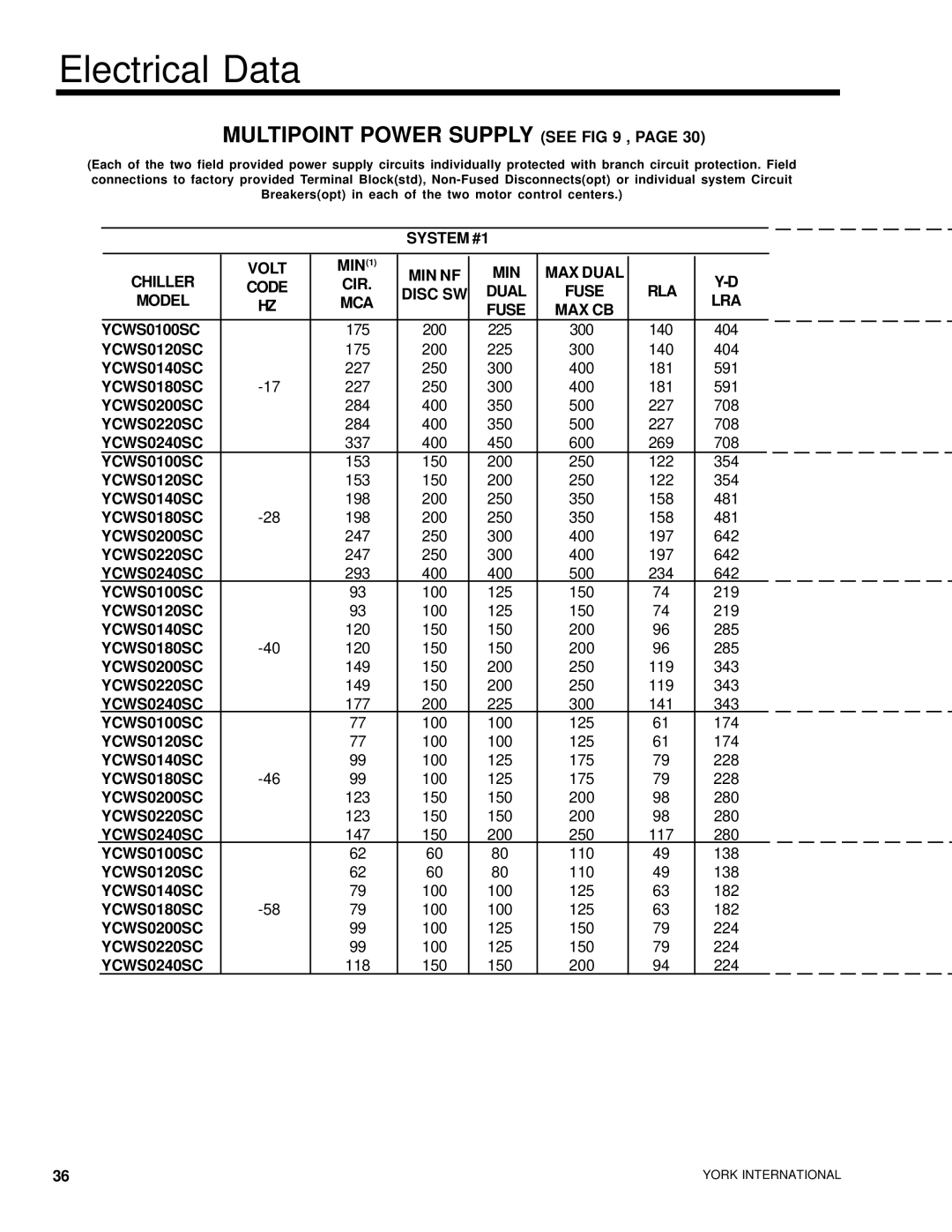 York YCWS manual Electrical Data, System #1 Chiller Volt, MIN NF MAX Dual Code CIR Disc SW Fuse RLA Model, Lra 