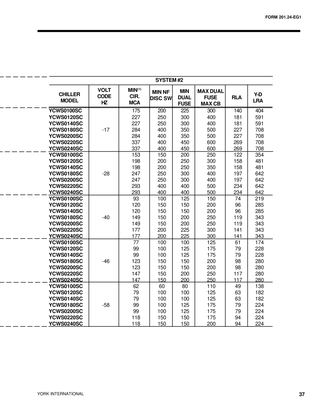 York YCWS manual System #2 Chiller Volt 