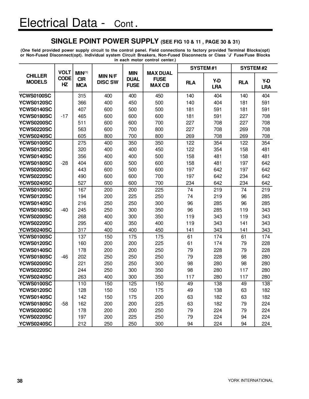 York YCWS manual Single Point Power Supply see & 11 , page 30 