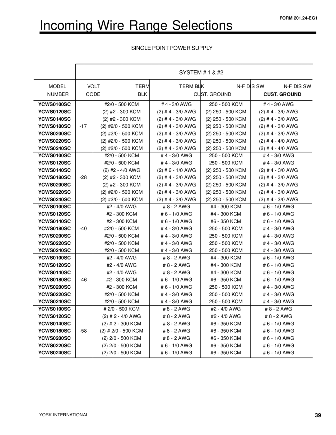 York YCWS manual Incoming Wire Range Selections, Single Point Power Supply 