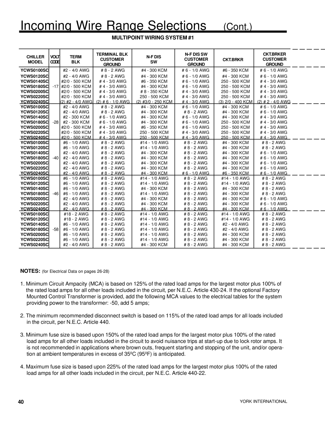 York YCWS manual Multipoint Wiring System #1 