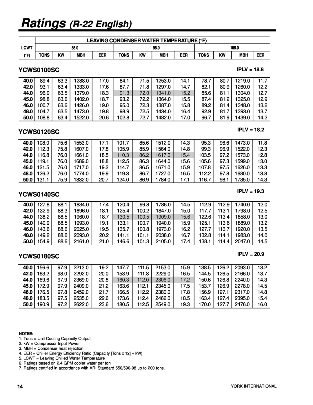 York manual Ratings R-22English, YCWS0100SC, YCWS0120SC, YCWS0140SC, YCWS0180SC 