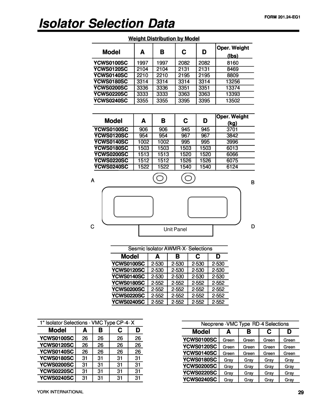 York YCWS manual Isolator Selection Data, Model 