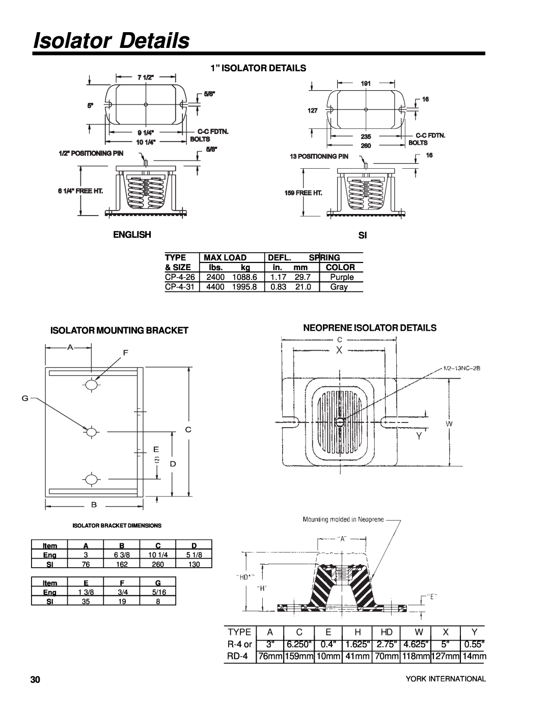 York YCWS manual Isolator Details, 1” ISOLATOR DETAILS, English, Isolator Mounting Bracket 