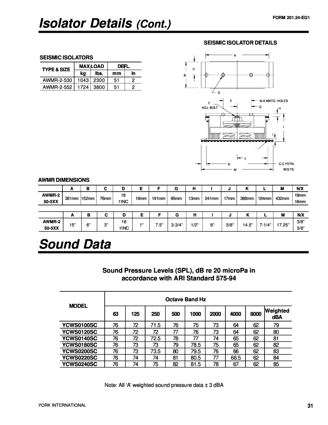 York YCWS Isolator Details Cont, Sound Data, Sound Pressure Levels SPL, dB re 20 microPa in, accordance with ARI Standard 
