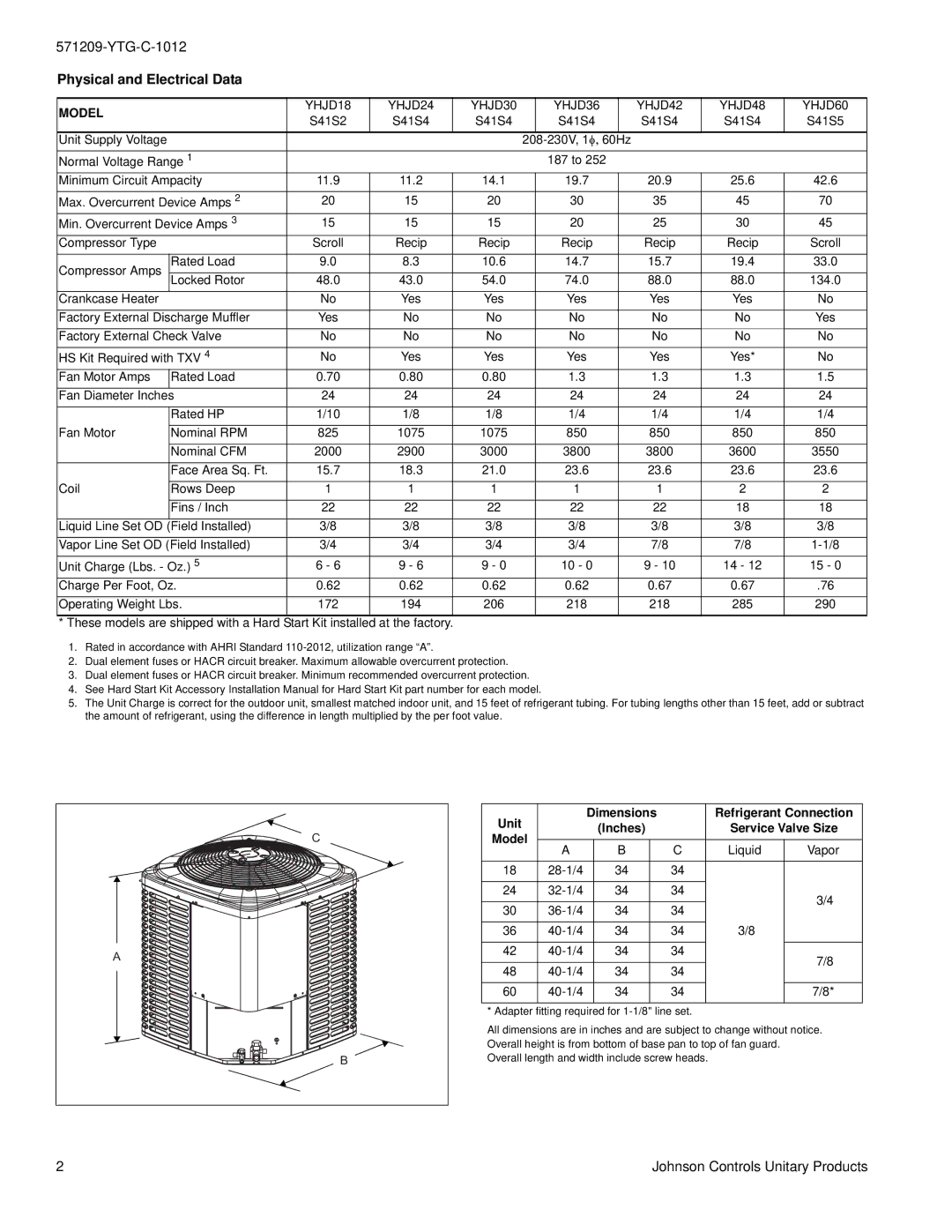 York YHJD18 THRU 60 warranty Physical and Electrical Data, Model 