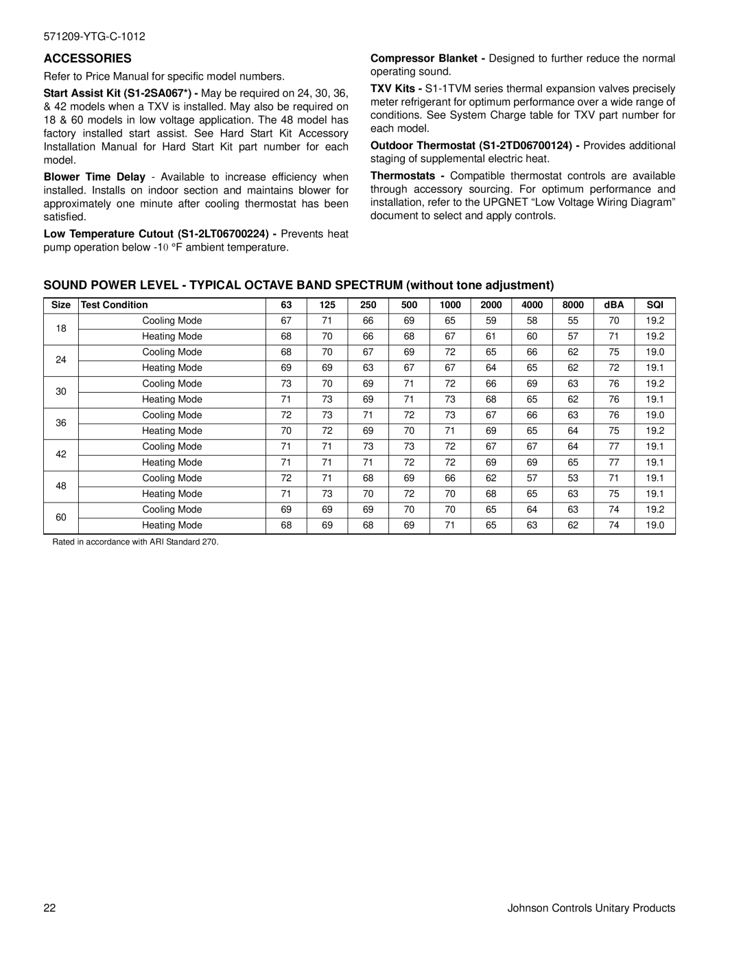 York YHJD18 THRU 60 warranty Accessories, Sqi 