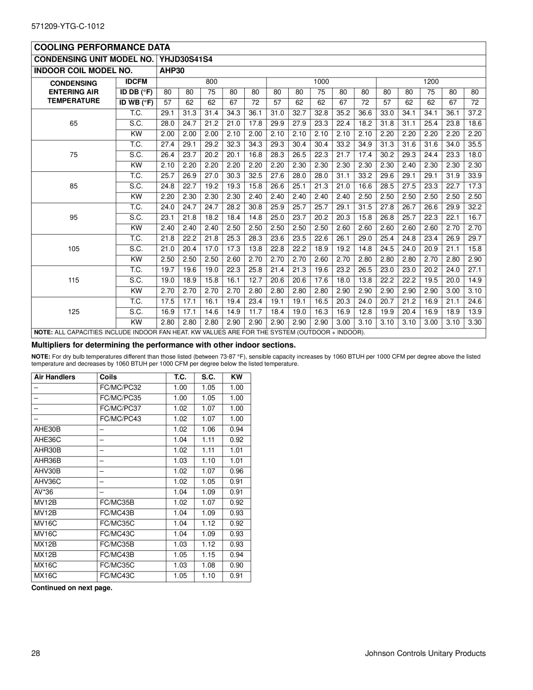 York YHJD18 THRU 60 warranty MV12B FC/MC35B FC/MC43B MV16C FC/MC35C FC/MC43C MX12B MX16C 