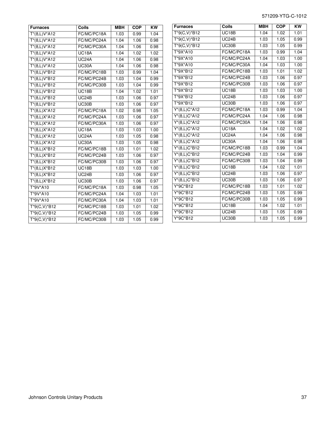 York YHJD18 THRU 60 warranty FC/MC/PC18A 