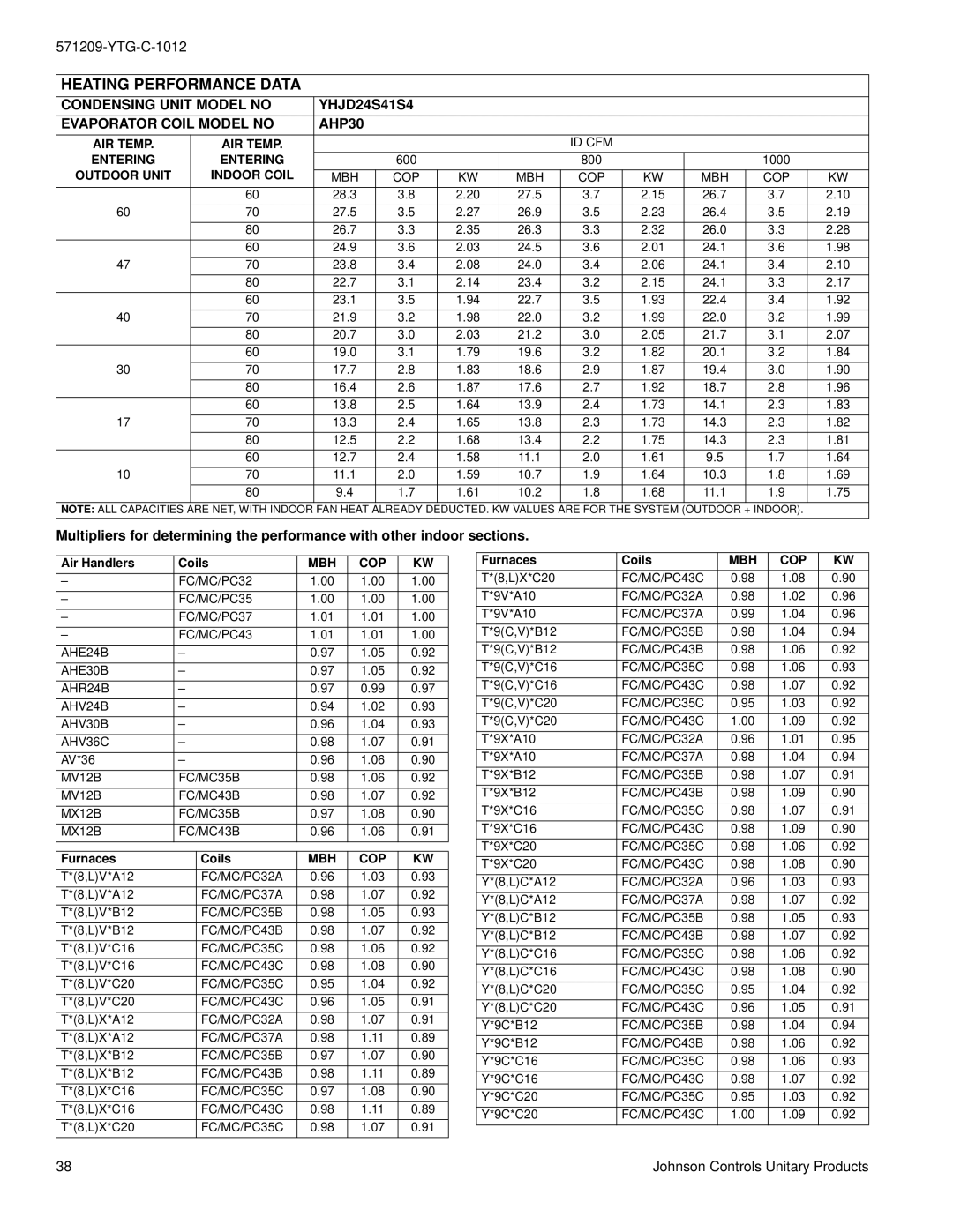 York YHJD18 THRU 60 warranty 28.3 27.5 