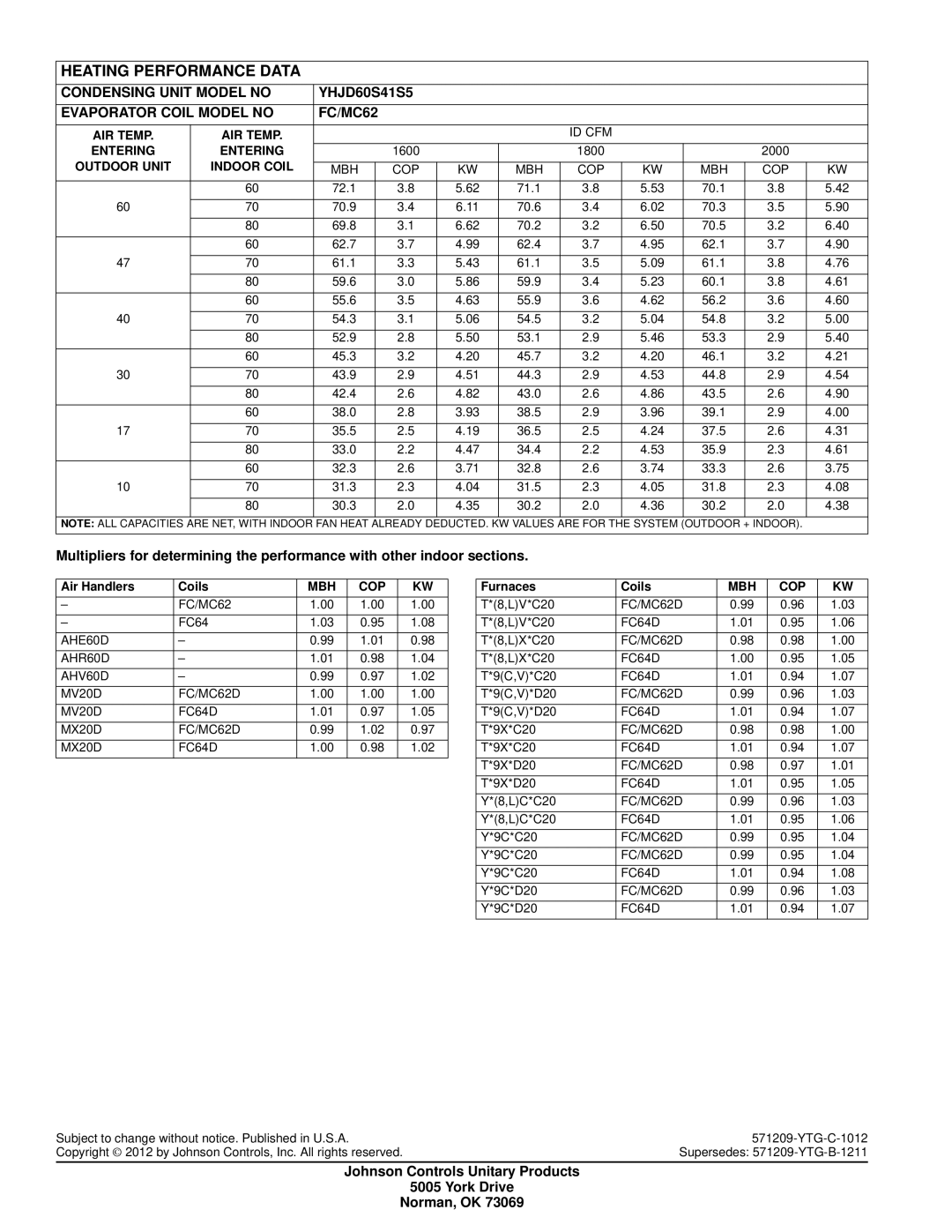 York YHJD18 THRU 60 warranty Johnson Controls Unitary Products York Drive Norman, OK 