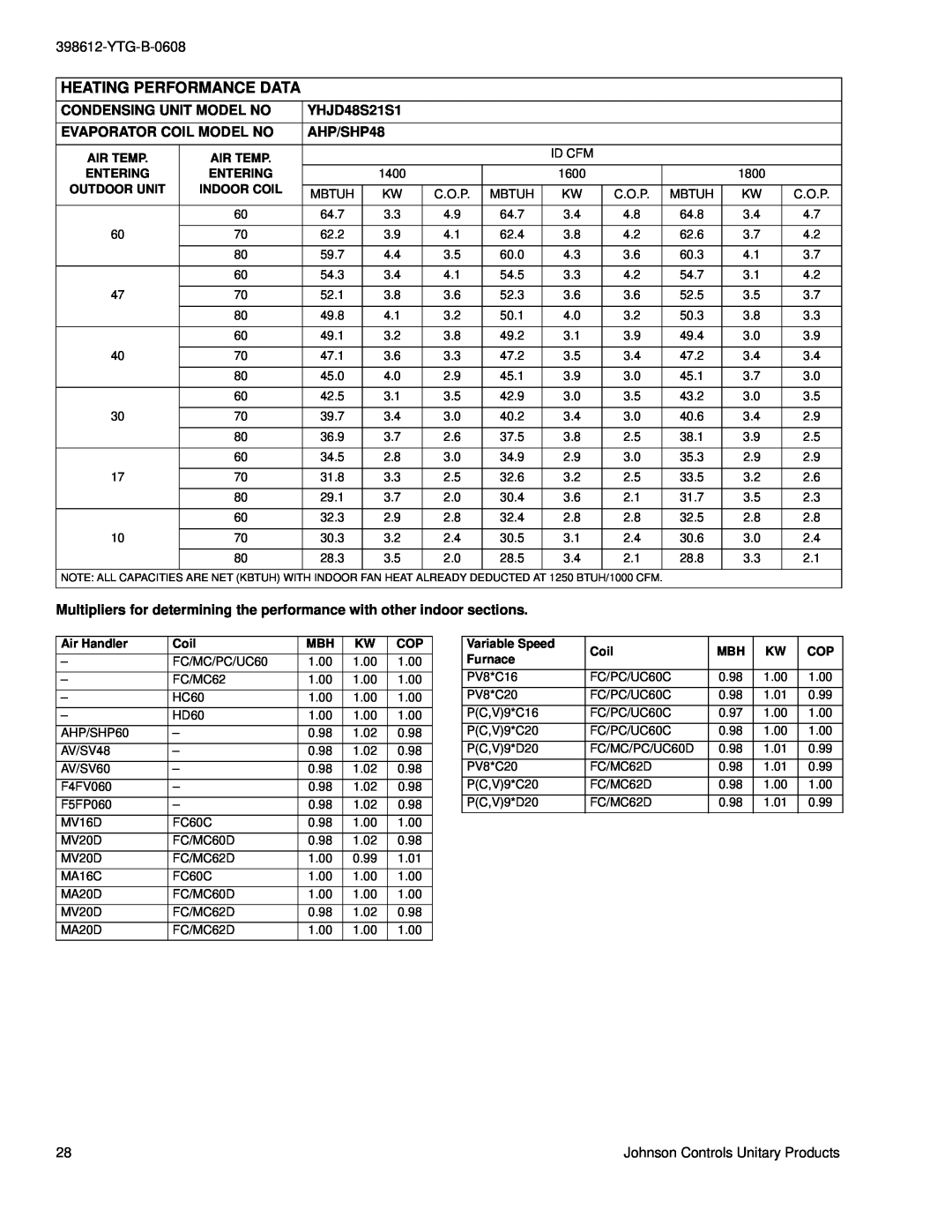 York YHJD18 THRU 60 AHP/SHP48, Heating Performance Data, Condensing Unit Model No, YHJD48S21S1, Evaporator Coil Model No 