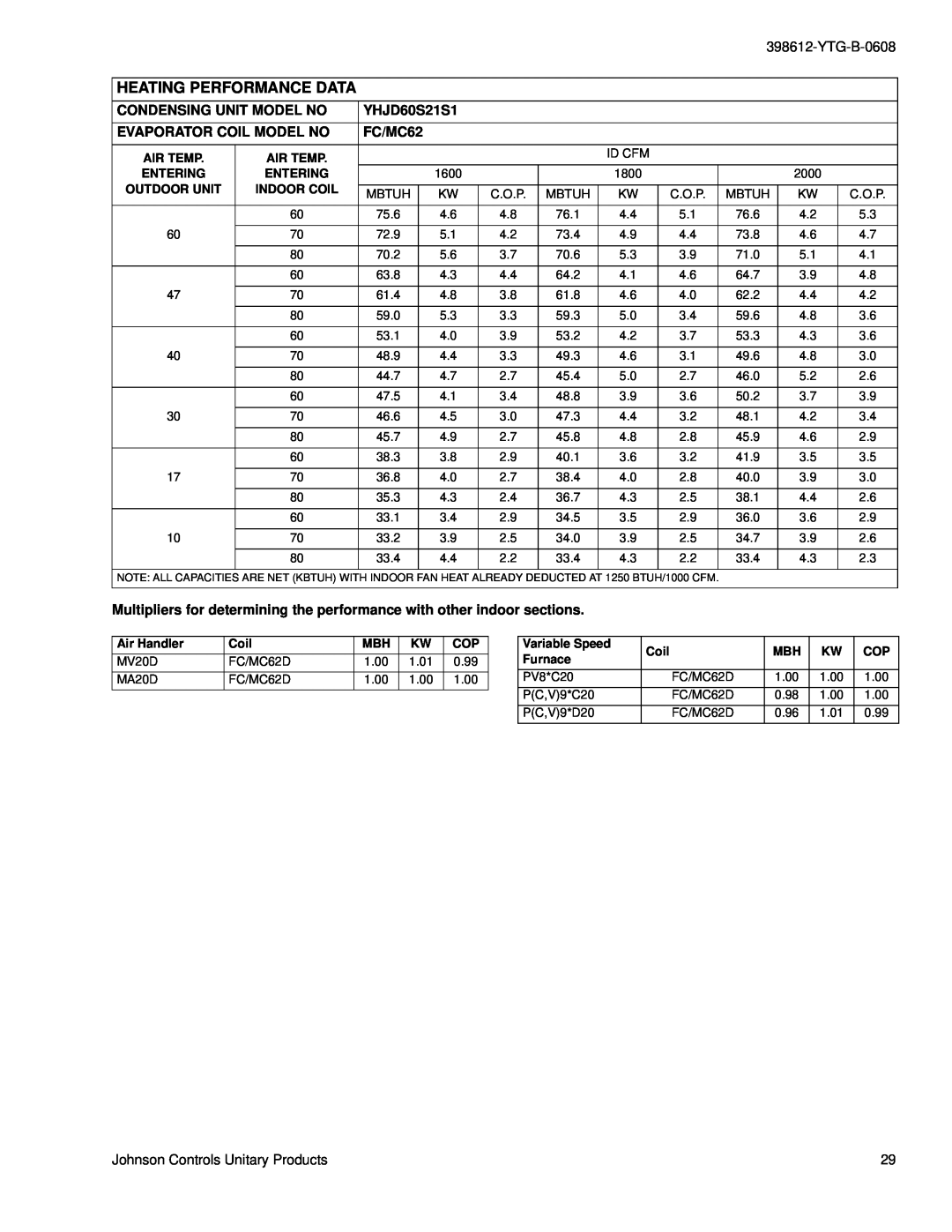 York YHJD18 THRU 60 Heating Performance Data, Condensing Unit Model No, YHJD60S21S1, Evaporator Coil Model No, FC/MC62 