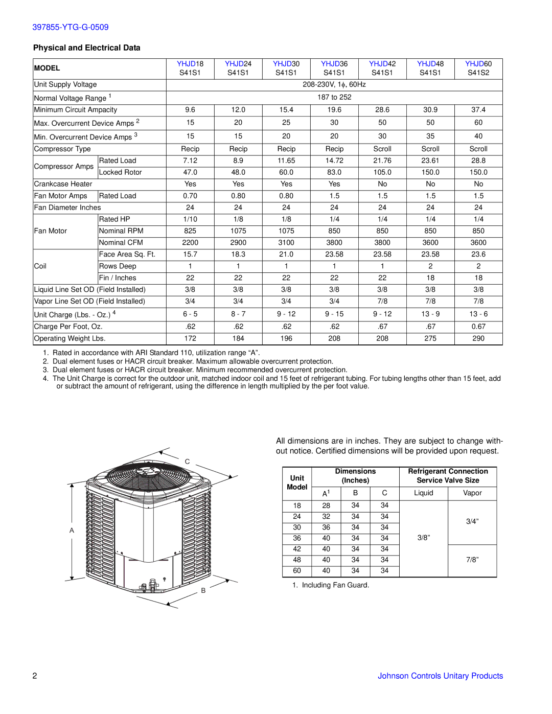 York YHJD18 warranty Physical and Electrical Data, Model 