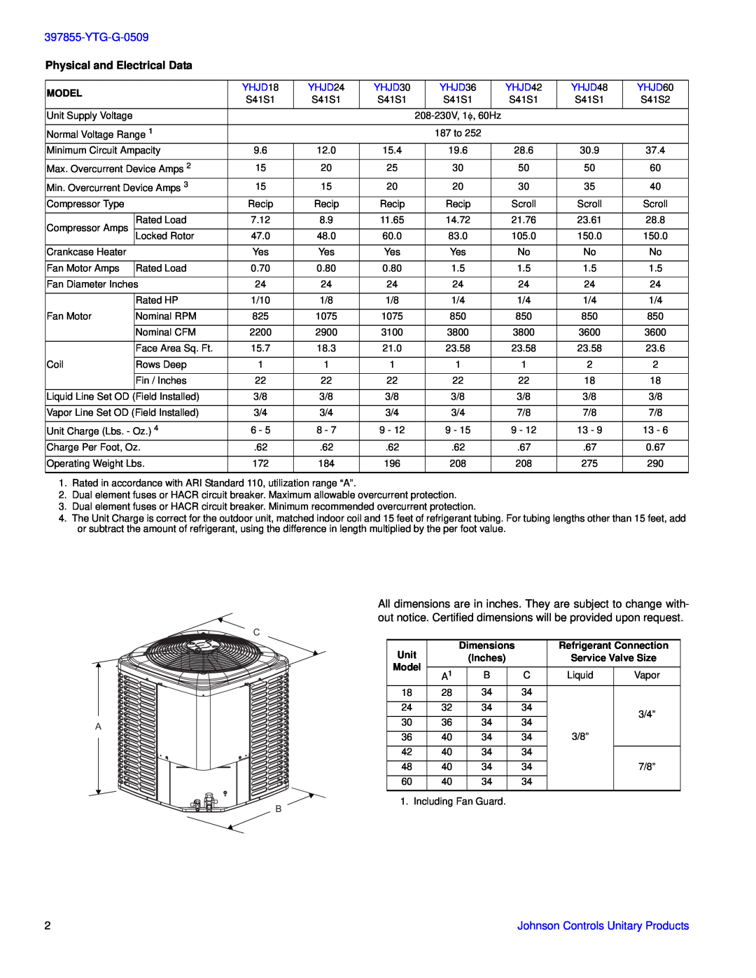 York YHJD18 warranty Physical and Electrical Data, YTG-G-0509 