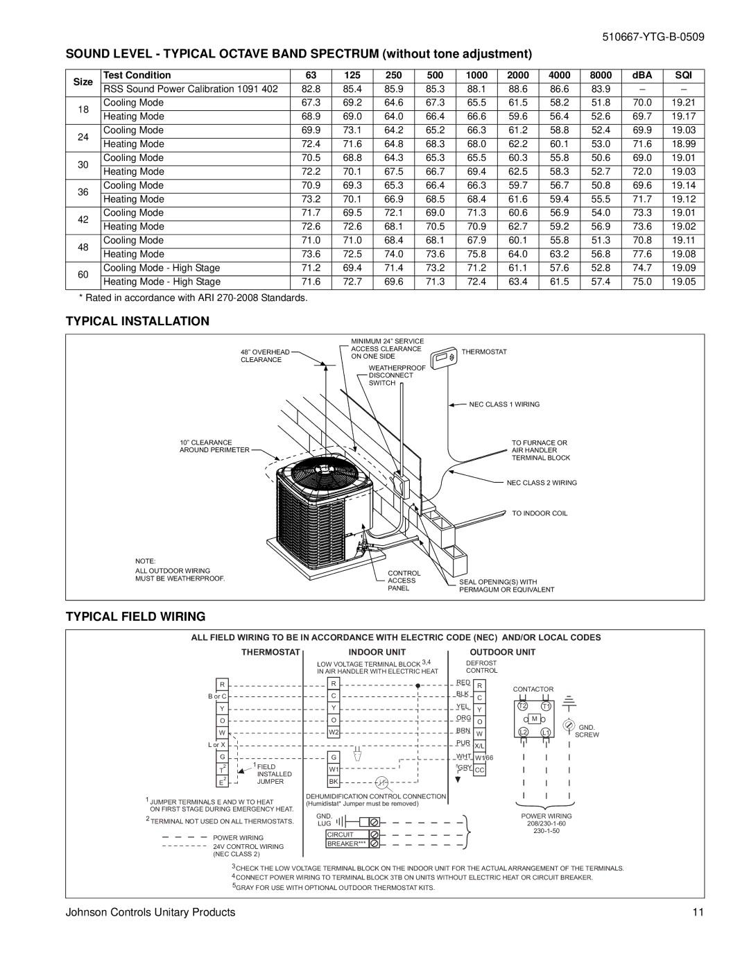 York YHJF18 THRU 60 warranty Typical Installation, Typical Field Wiring, Sqi 